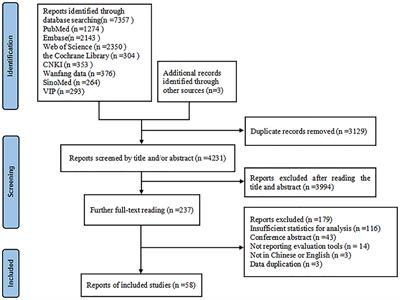 The prevalence and associated factors of dysphagia in Parkinson's disease: A systematic review and meta-analysis